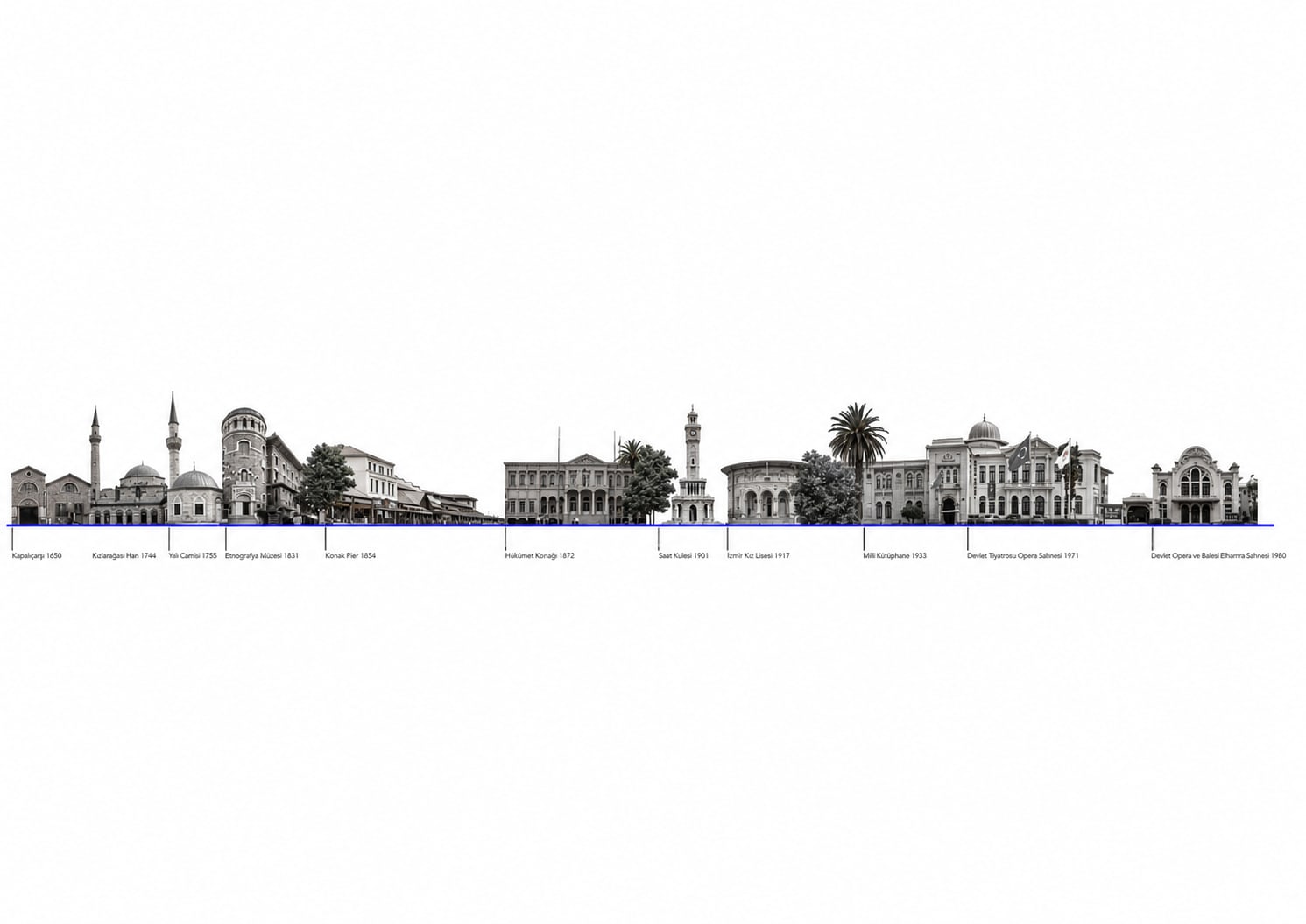 İzmir City Council — 10